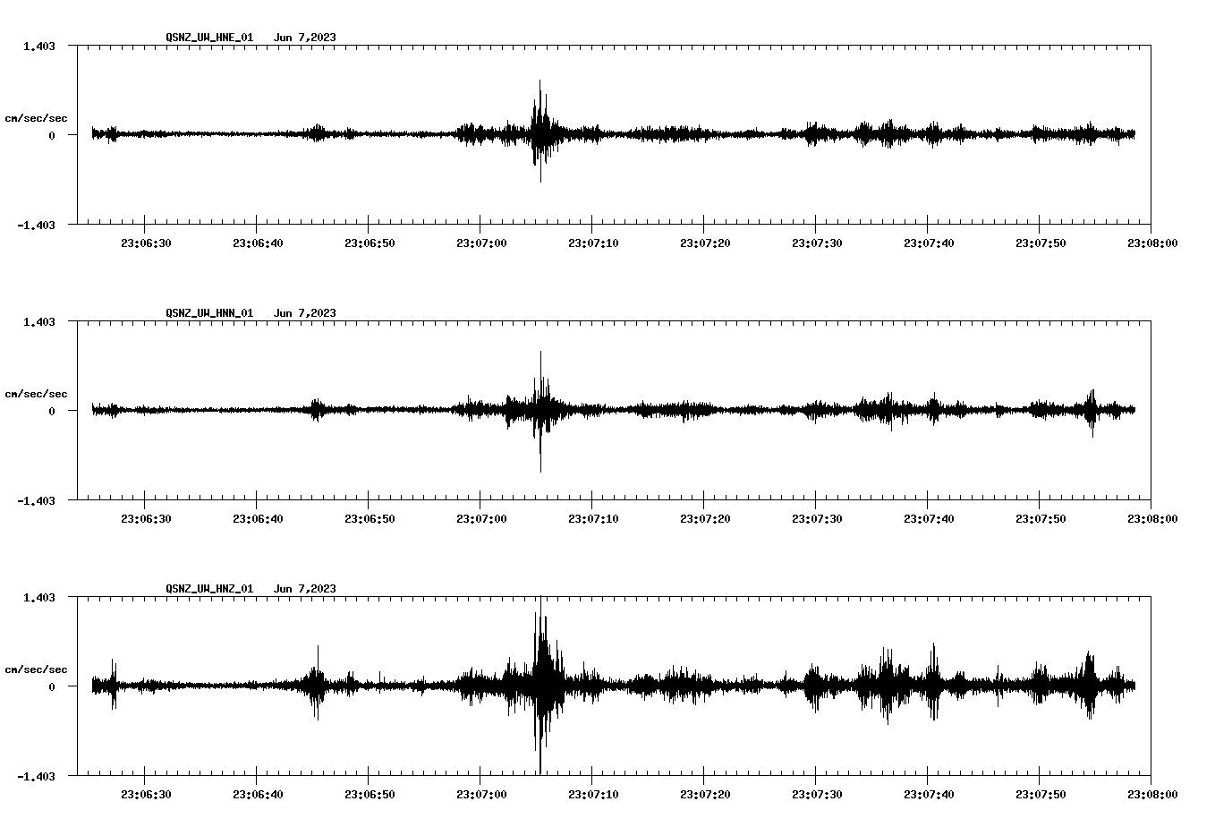 NetQuakes seismogram