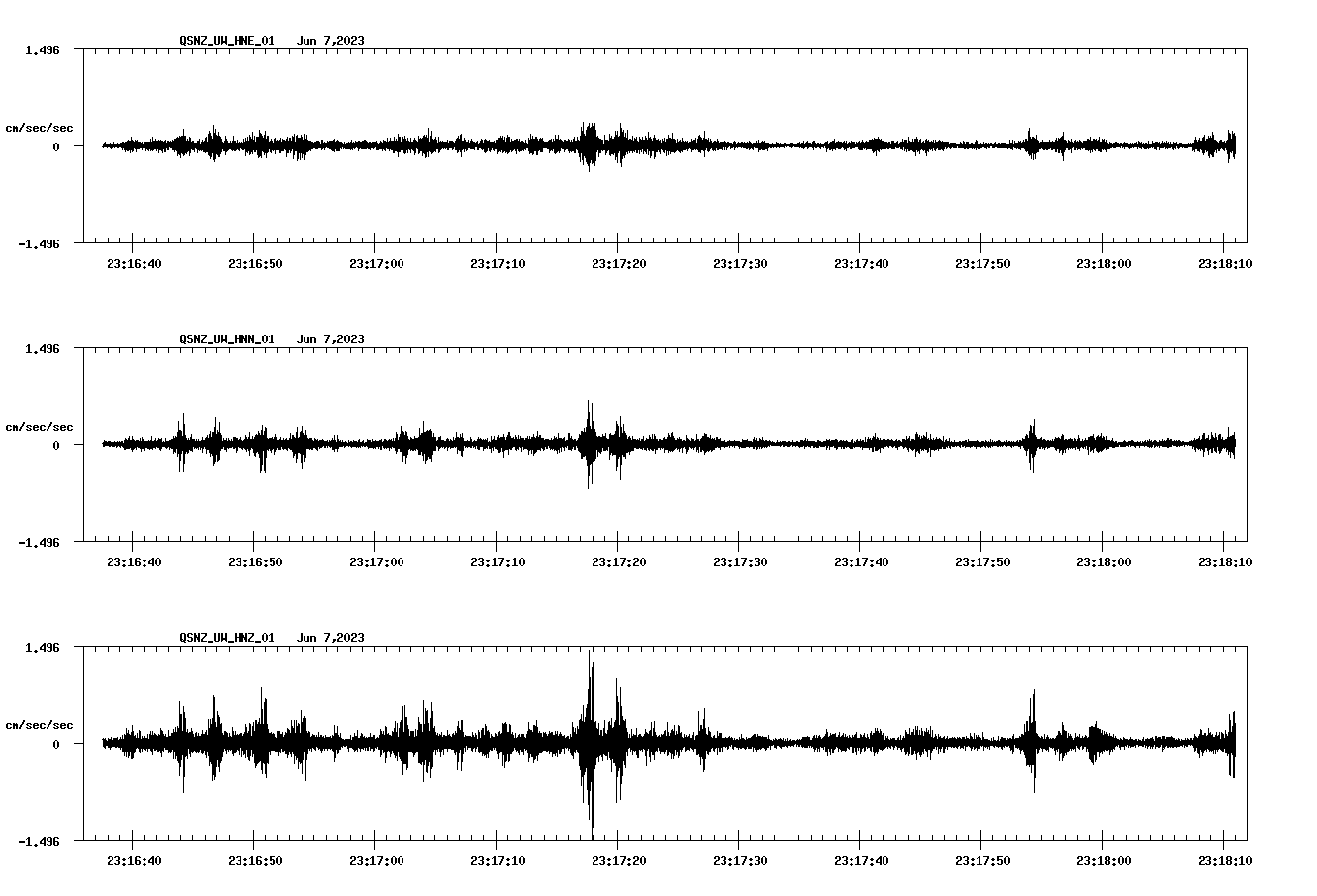 NetQuakes seismogram