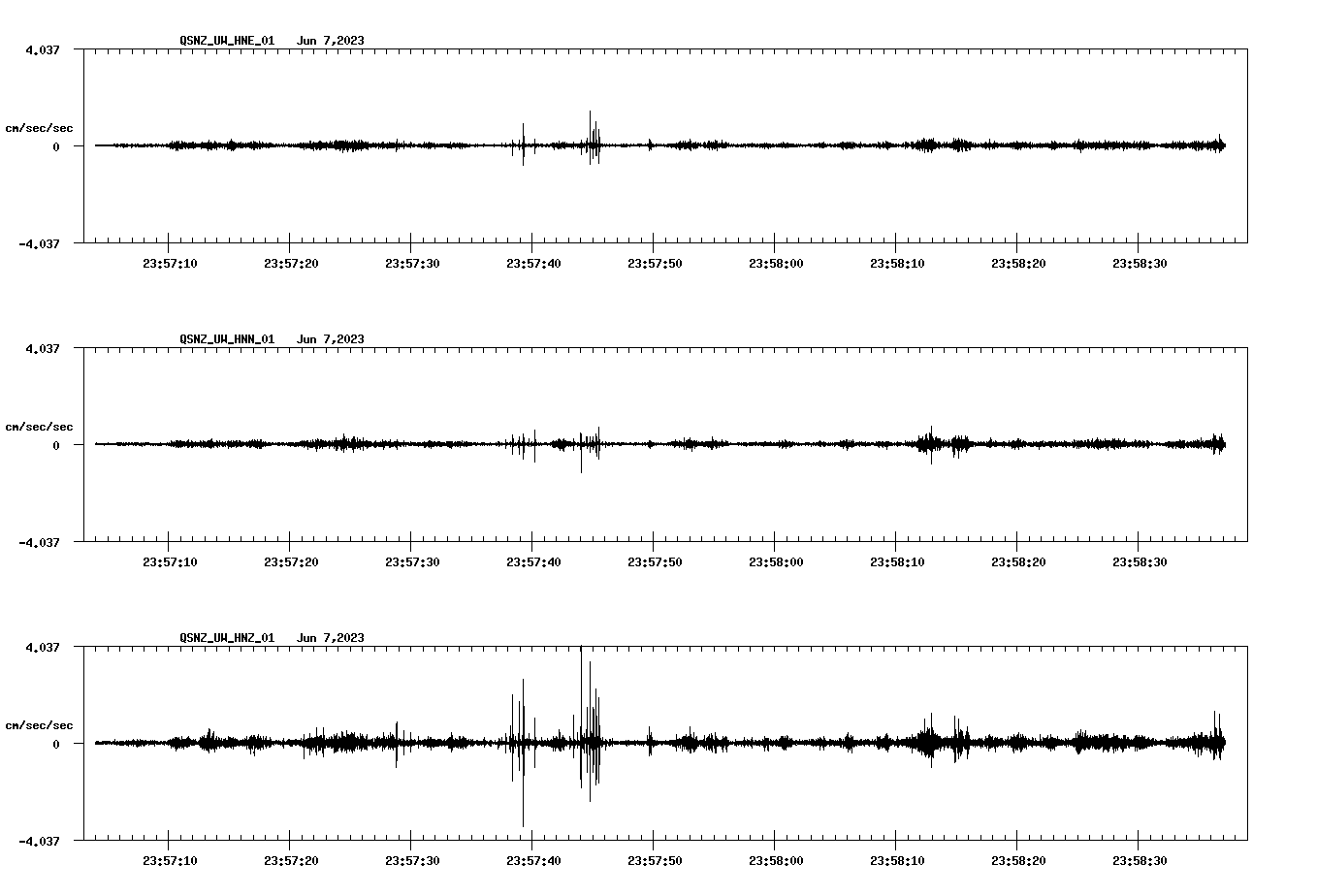 NetQuakes seismogram