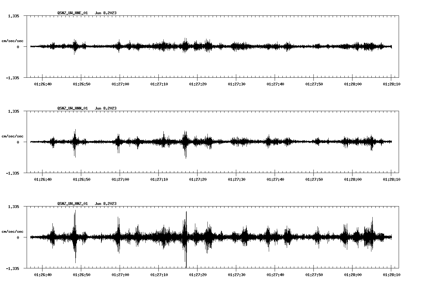 NetQuakes seismogram
