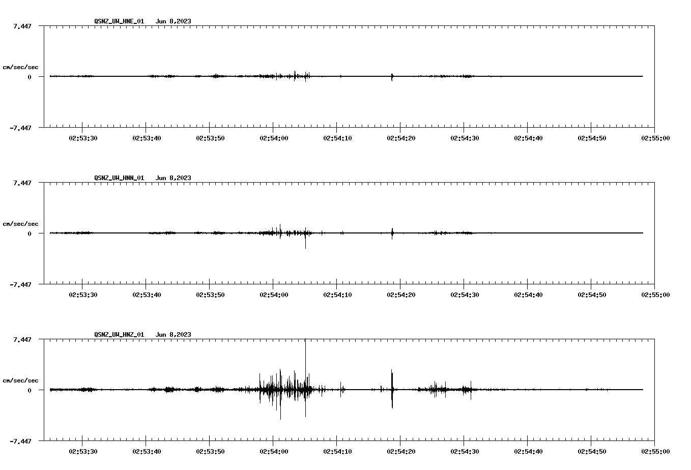 NetQuakes seismogram