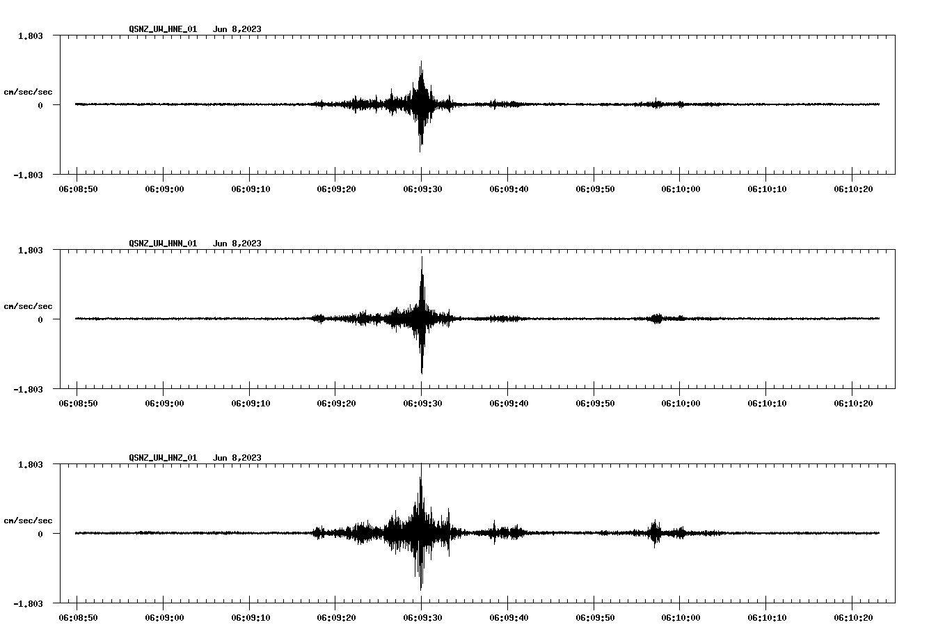 NetQuakes seismogram