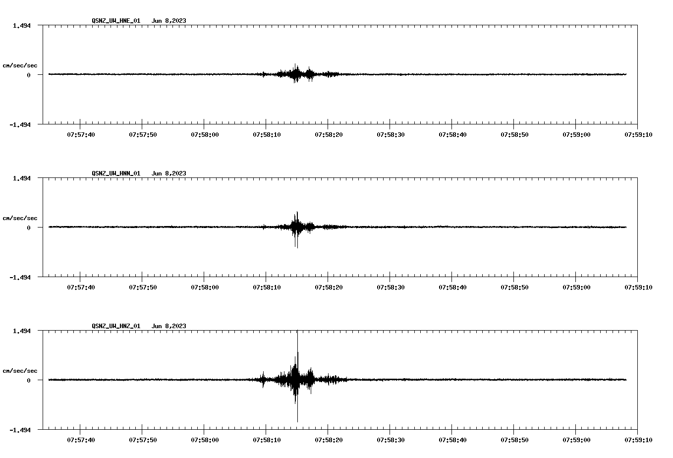 NetQuakes seismogram