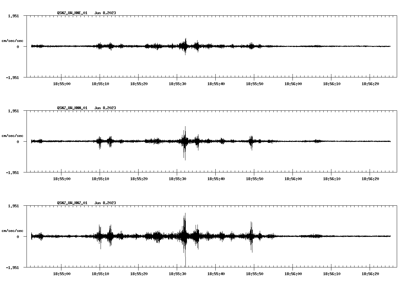 NetQuakes seismogram