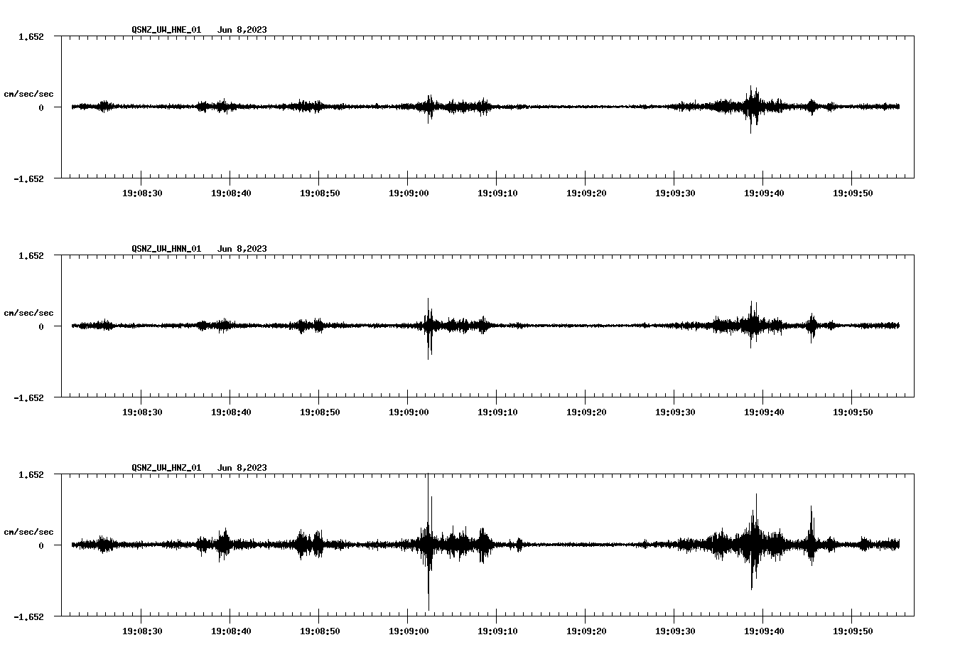 NetQuakes seismogram