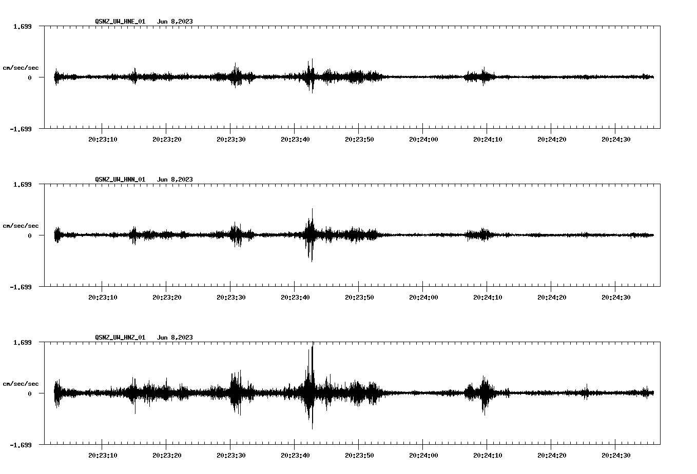 NetQuakes seismogram