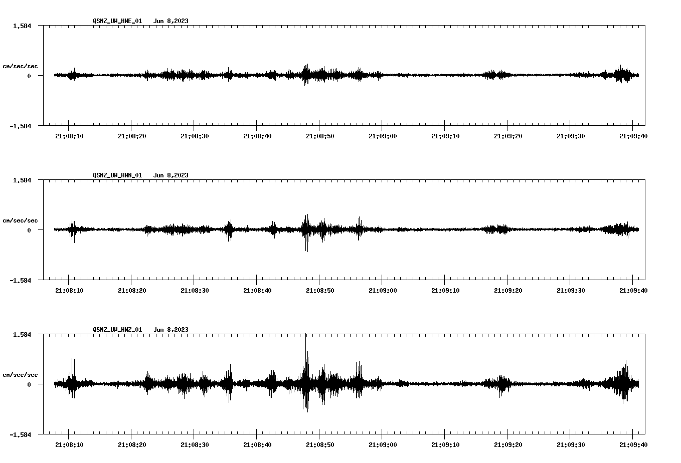 NetQuakes seismogram
