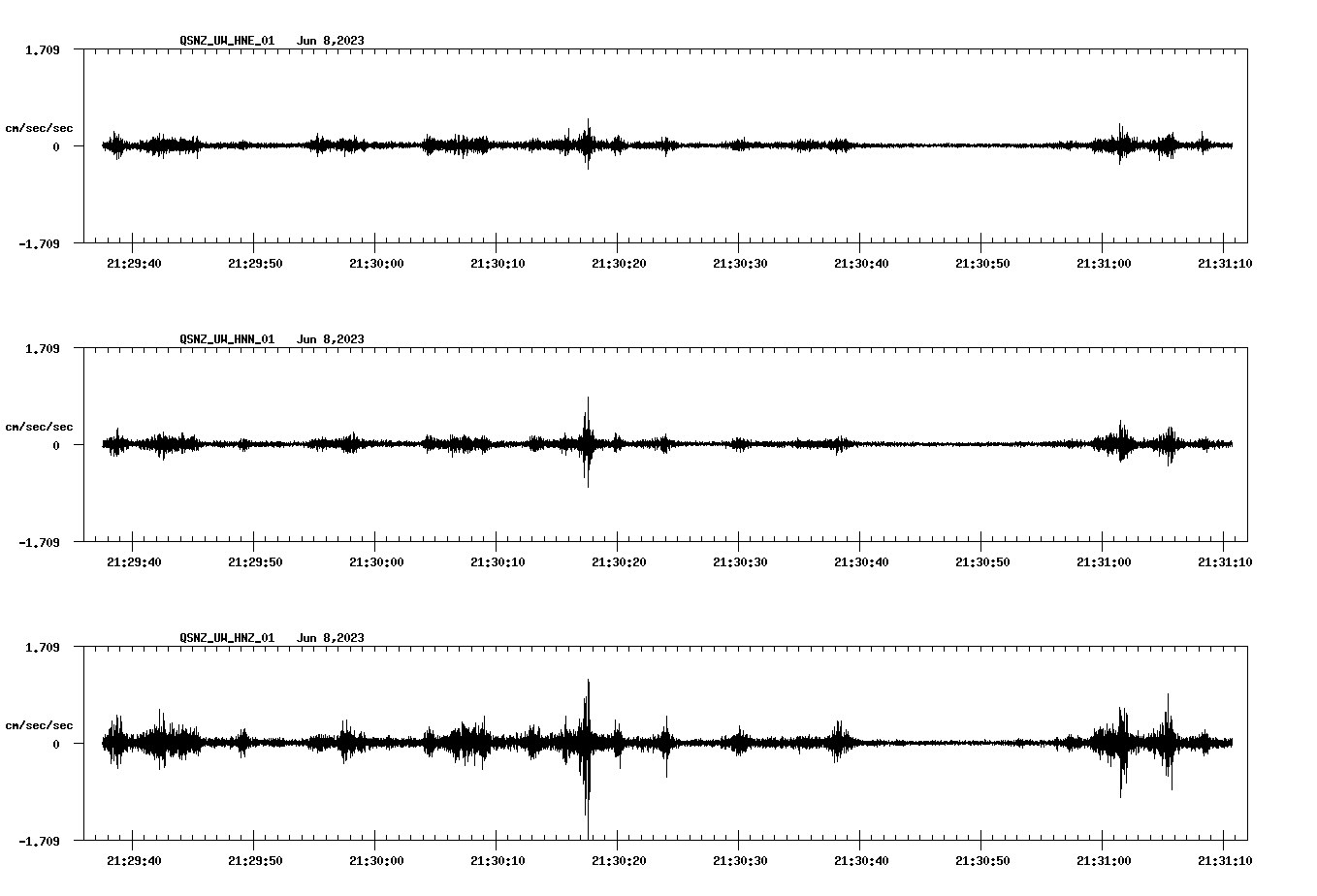 NetQuakes seismogram