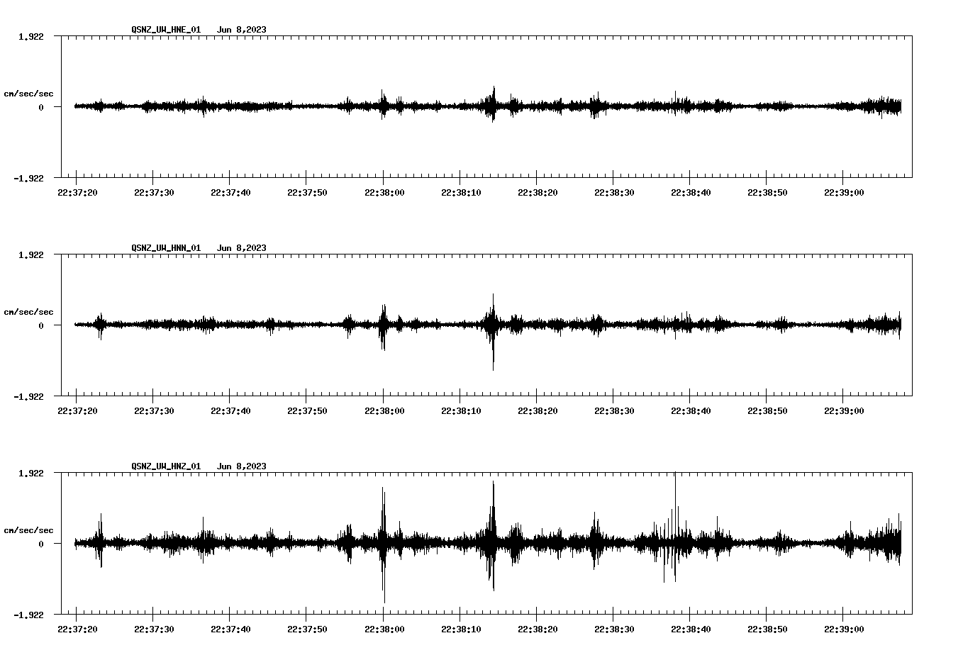 NetQuakes seismogram