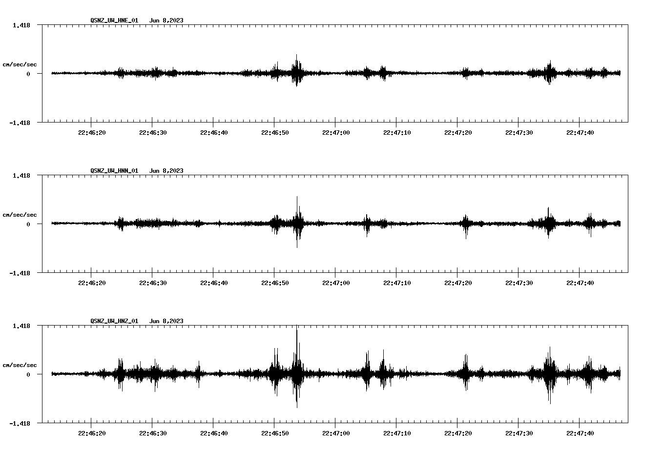 NetQuakes seismogram