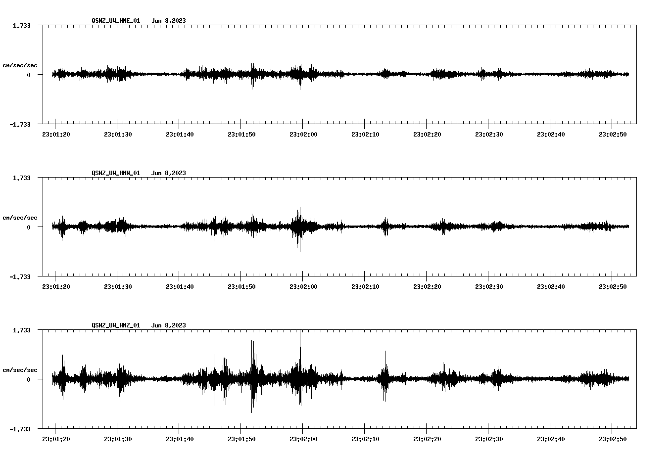 NetQuakes seismogram