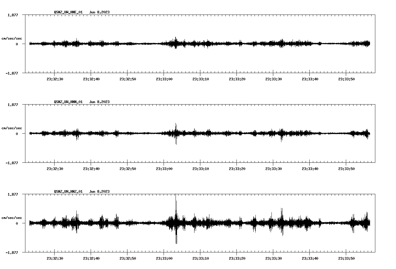 NetQuakes seismogram