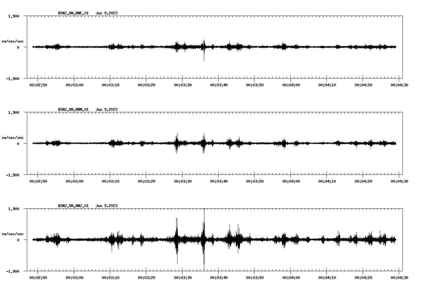 NetQuakes seismogram