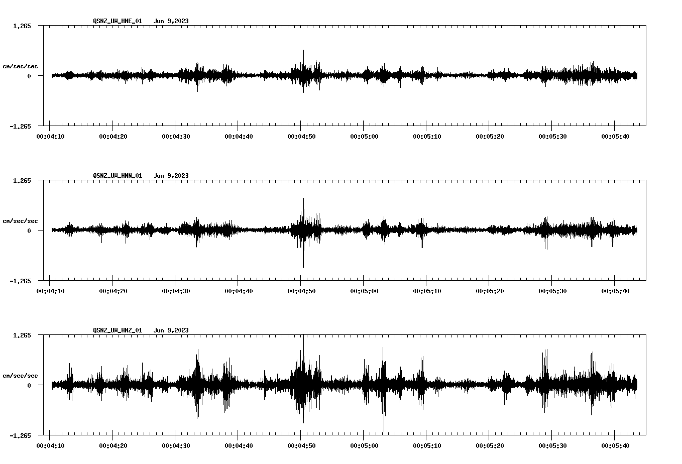 NetQuakes seismogram