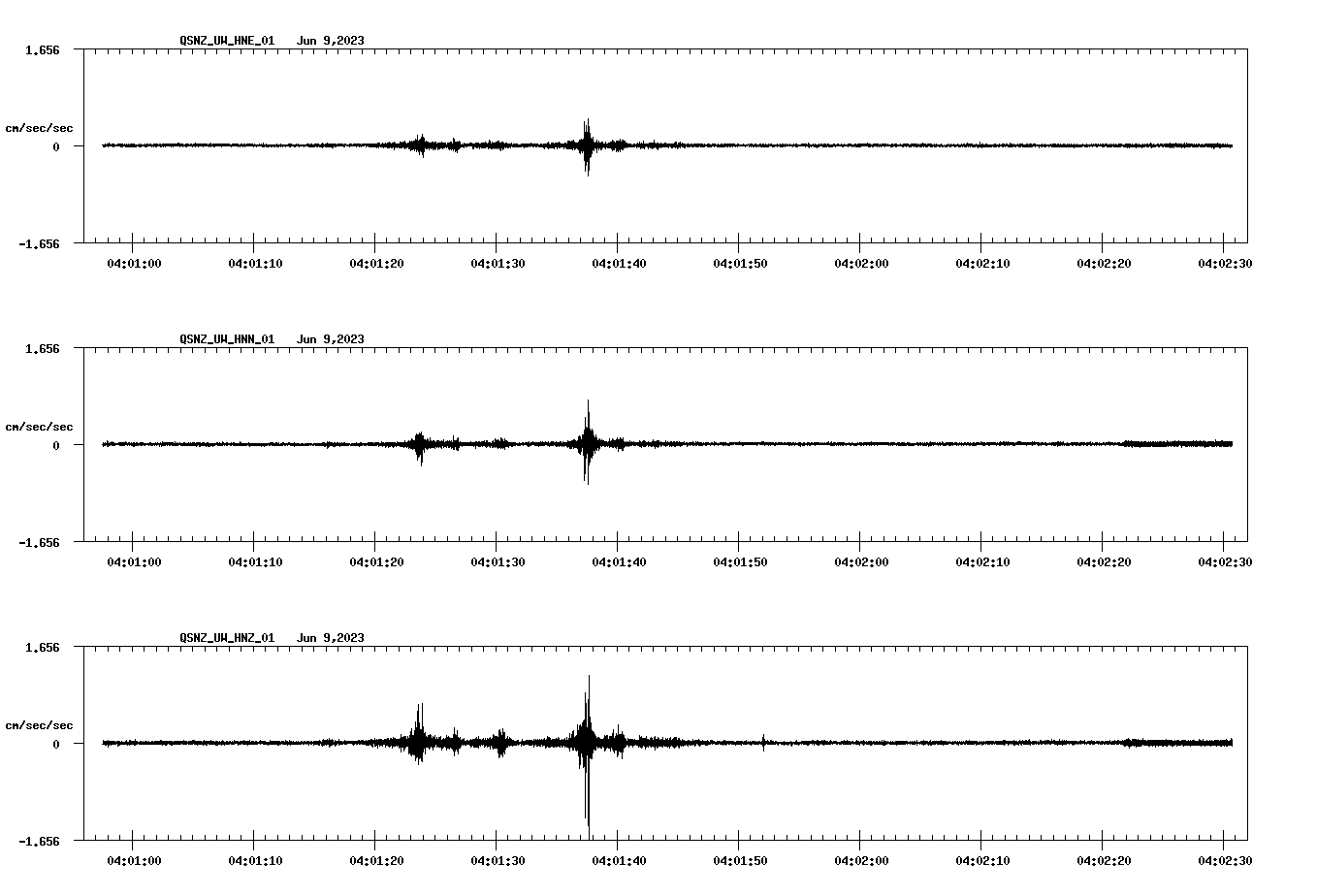 NetQuakes seismogram