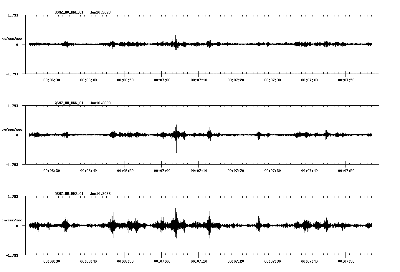 NetQuakes seismogram