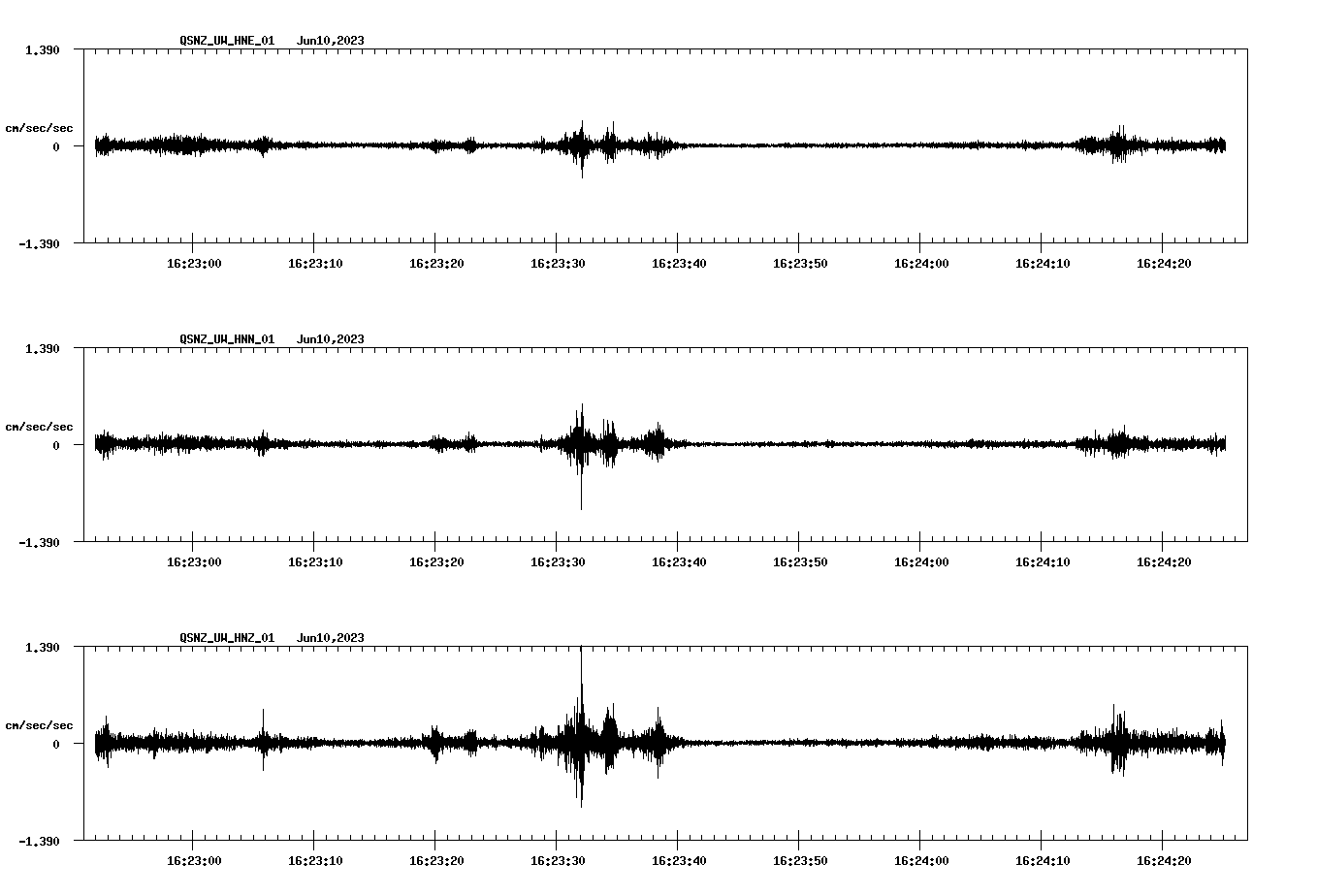 NetQuakes seismogram