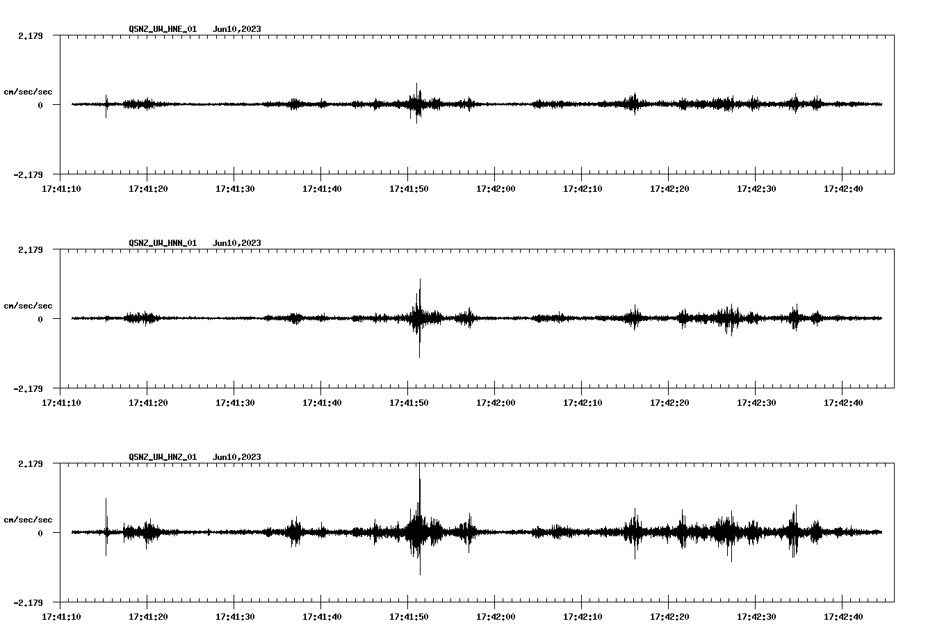 NetQuakes seismogram