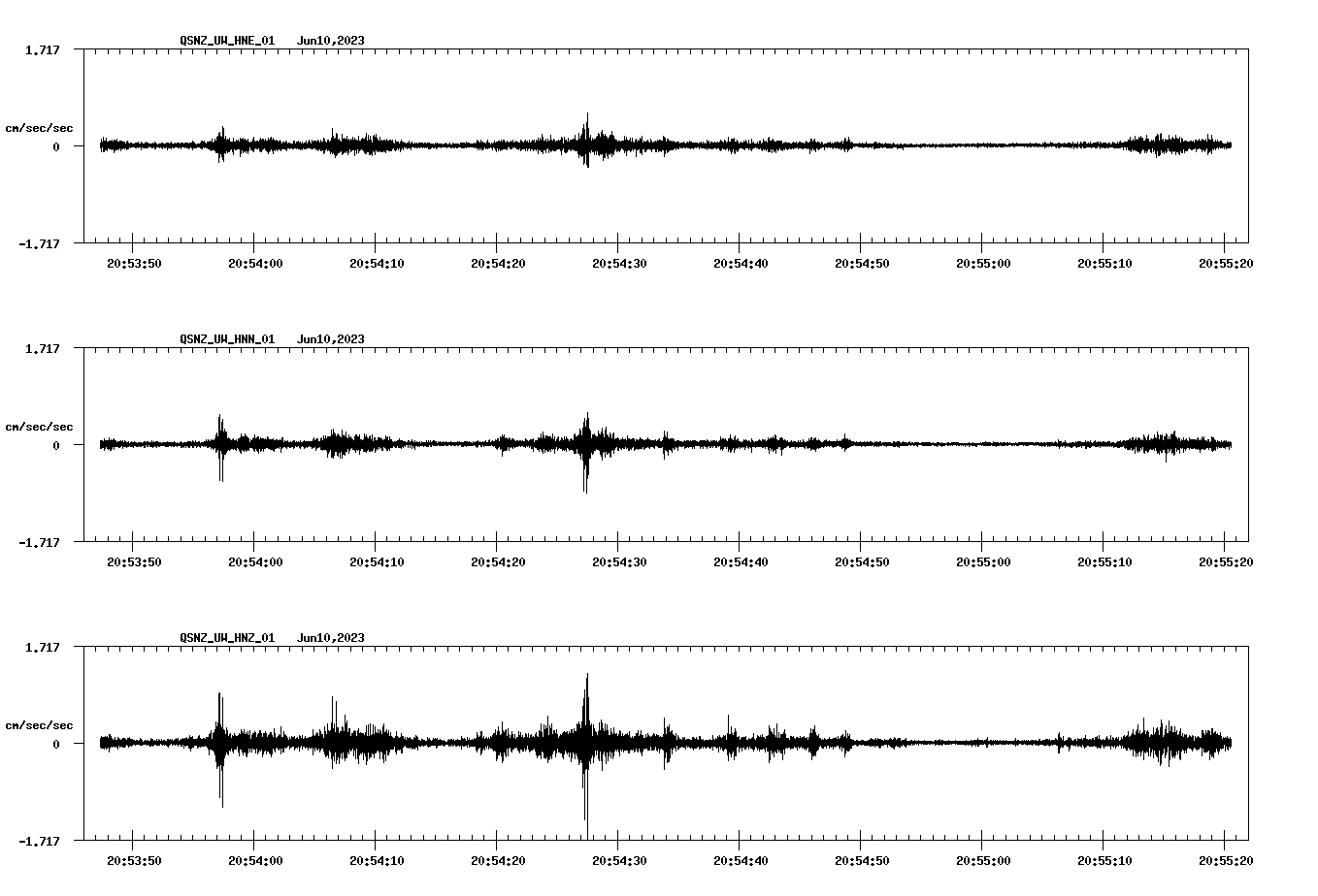 NetQuakes seismogram
