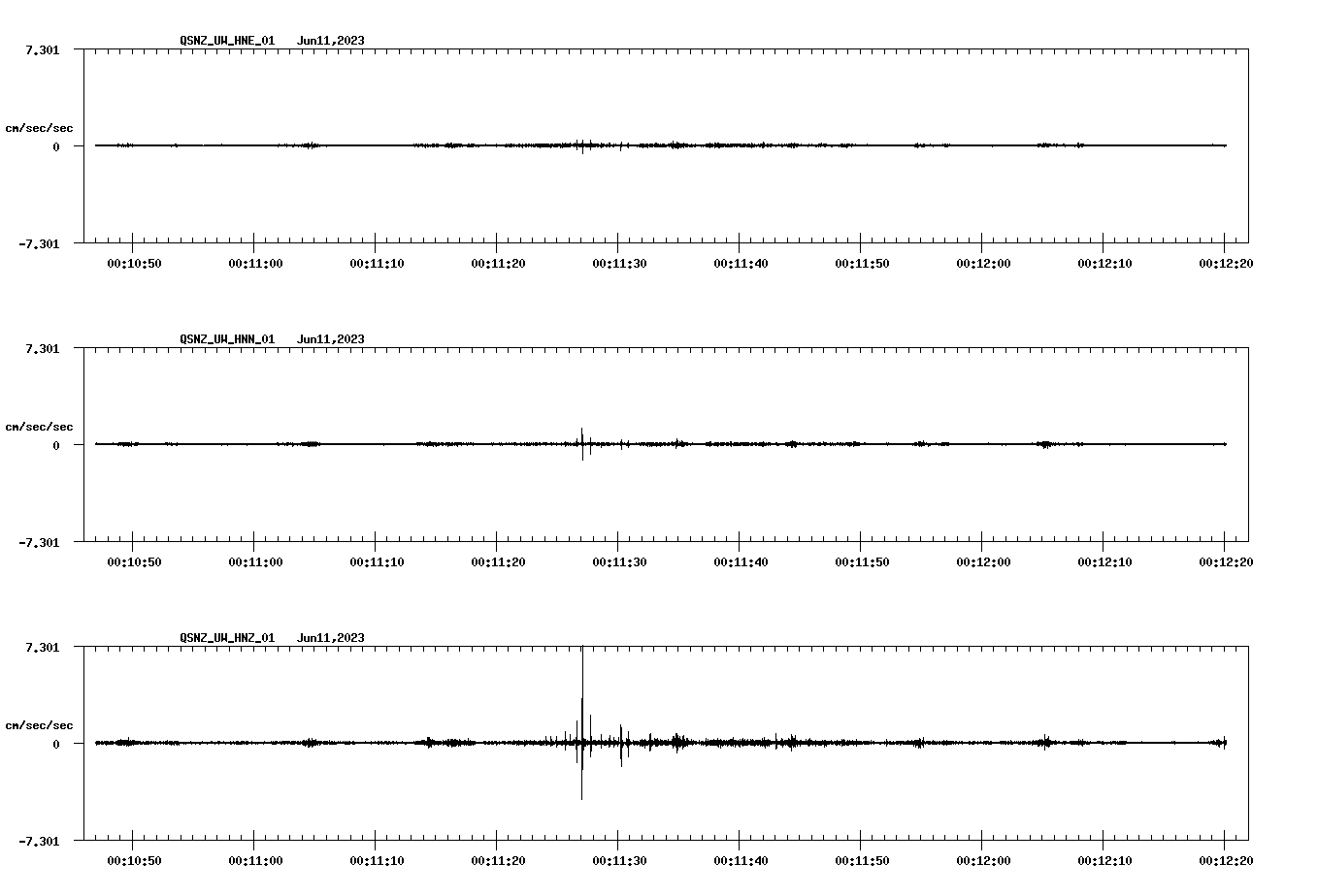 NetQuakes seismogram