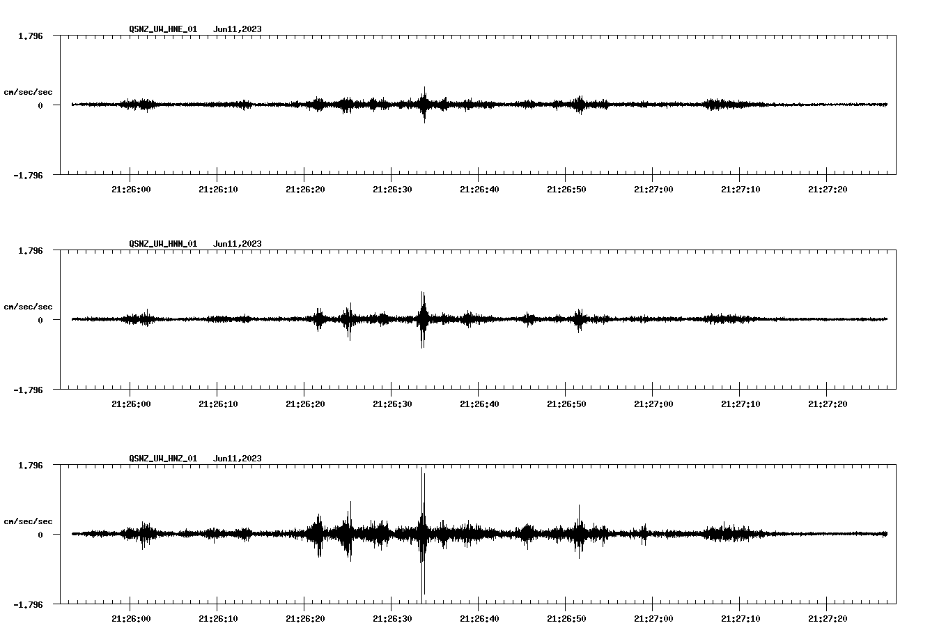 NetQuakes seismogram