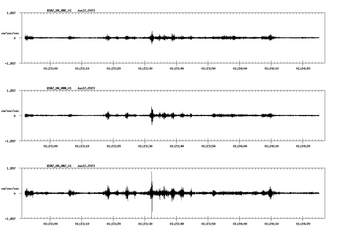 NetQuakes seismogram