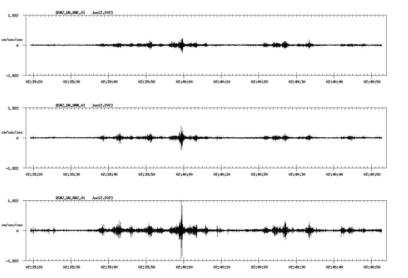 NetQuakes seismogram