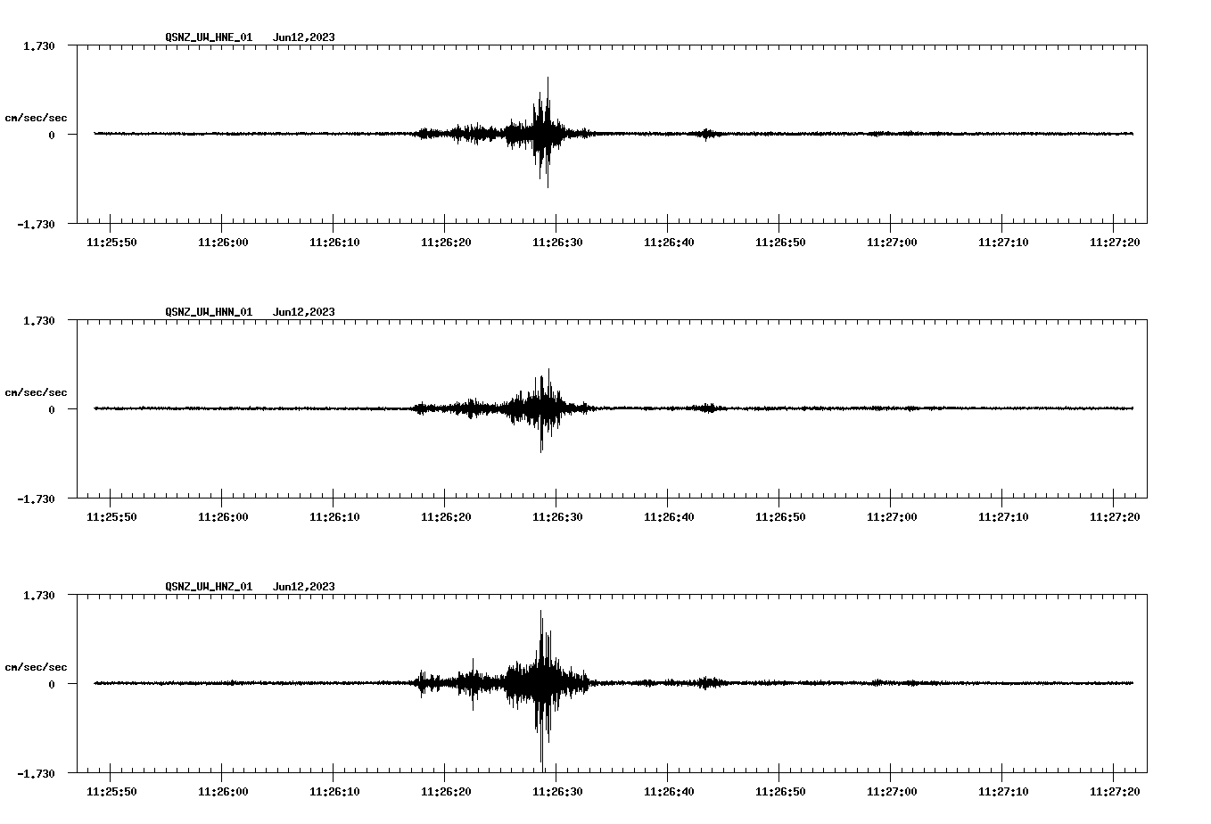 NetQuakes seismogram