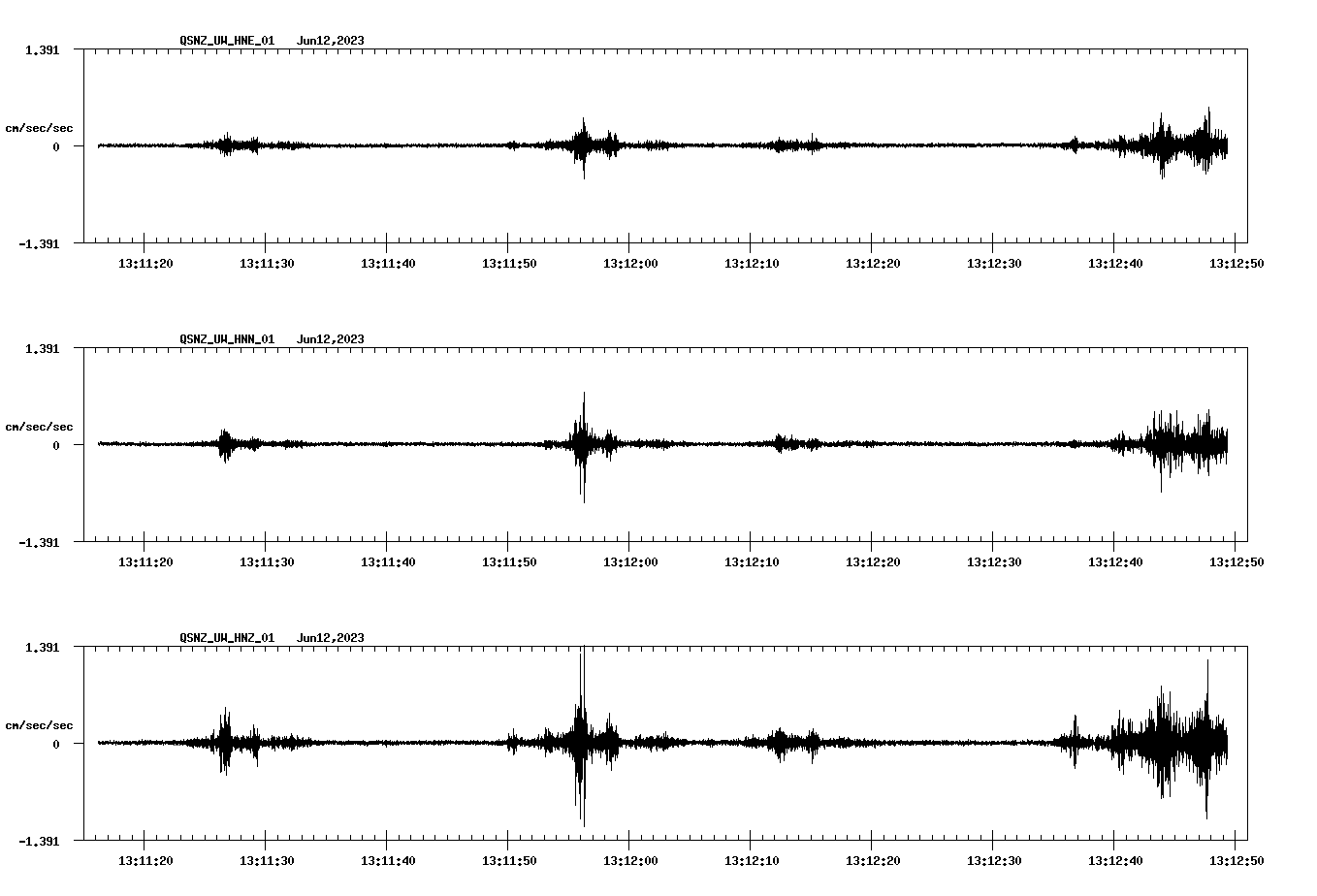 NetQuakes seismogram