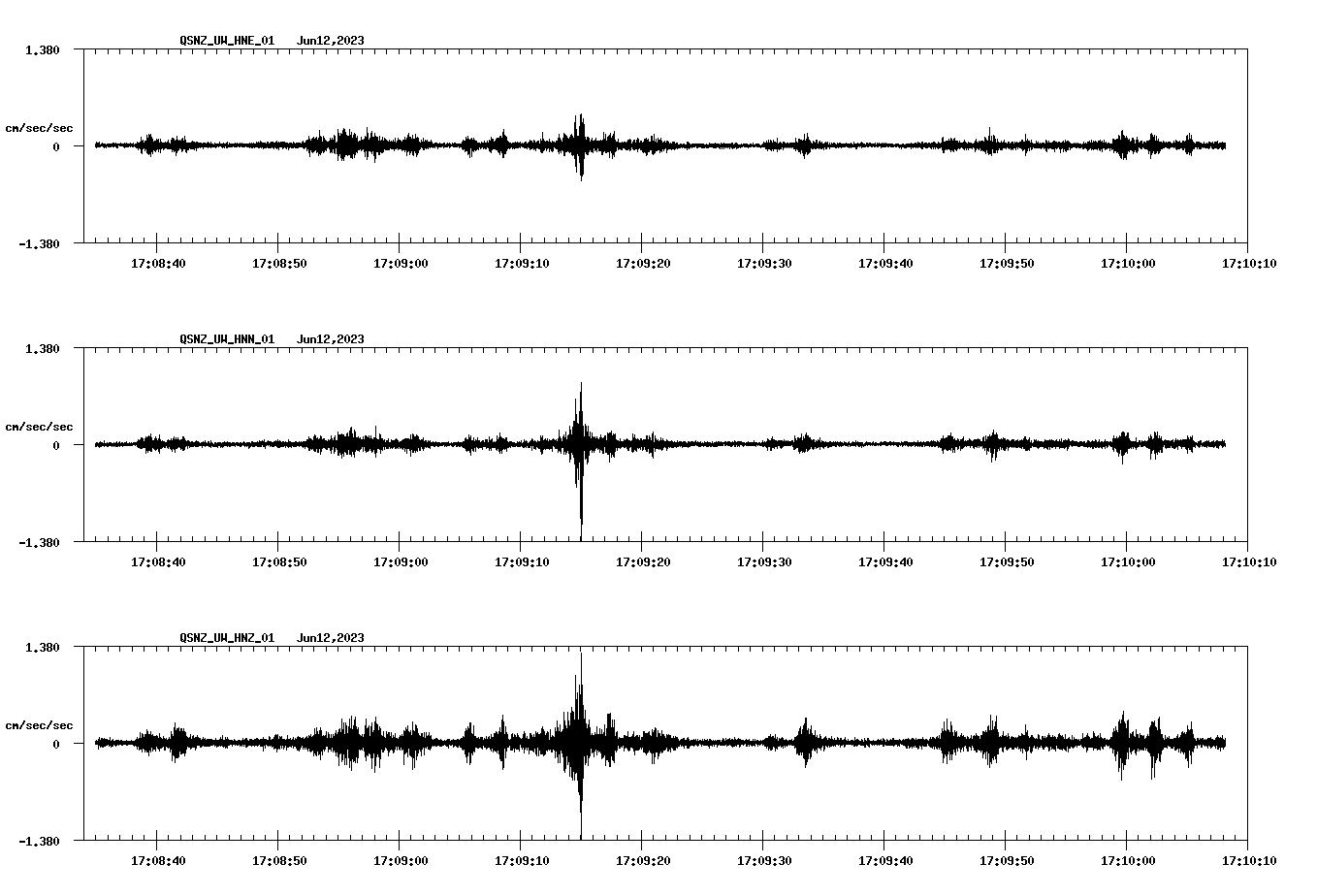 NetQuakes seismogram