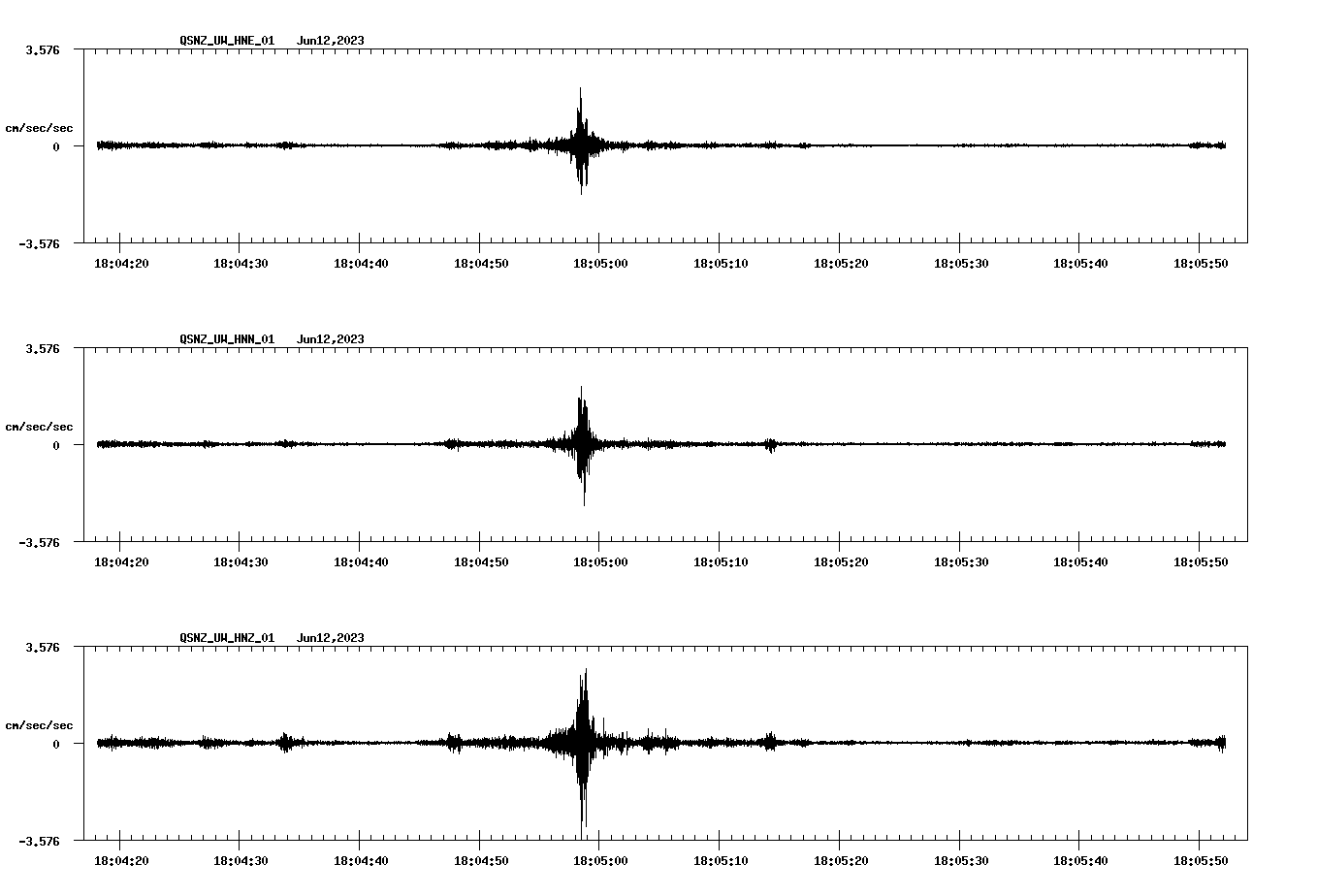 NetQuakes seismogram