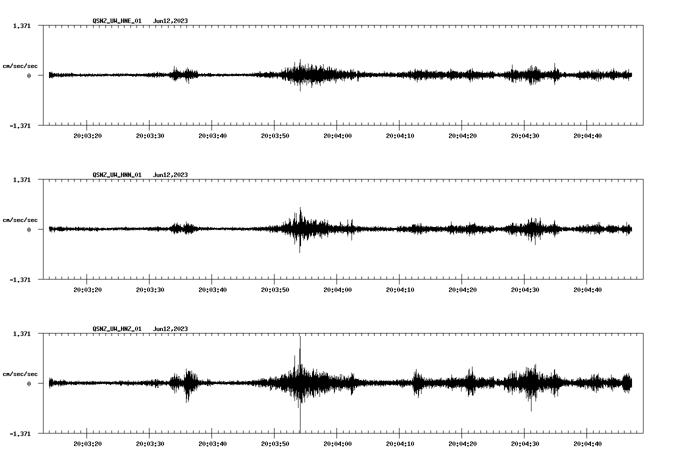 NetQuakes seismogram