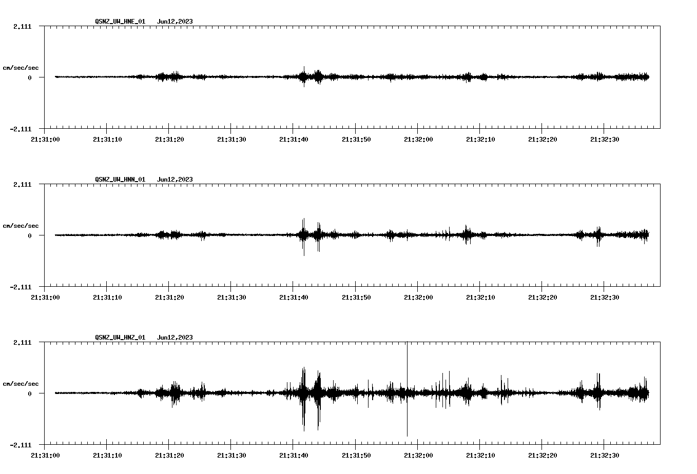 NetQuakes seismogram