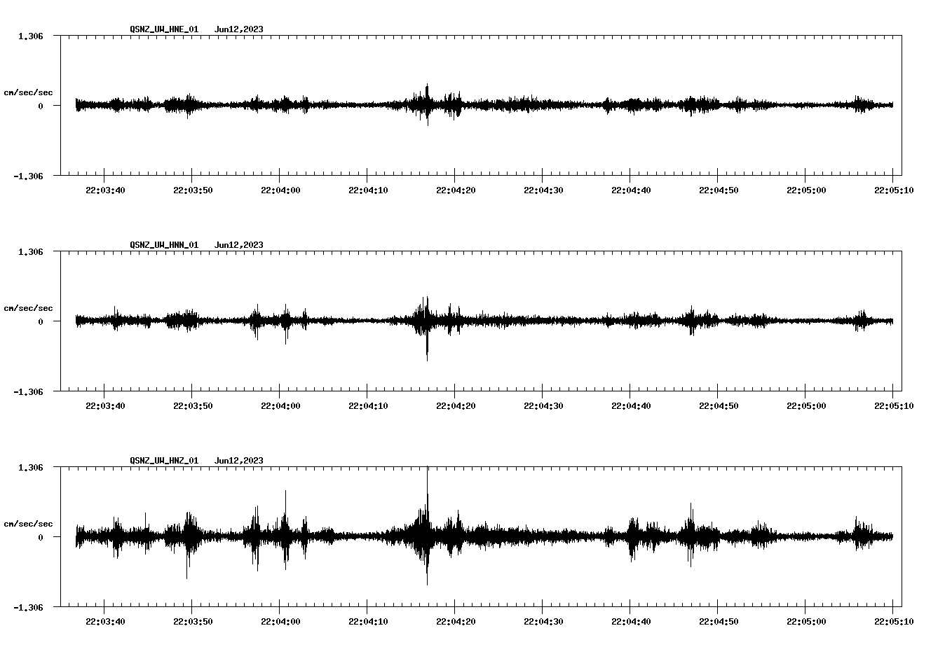 NetQuakes seismogram
