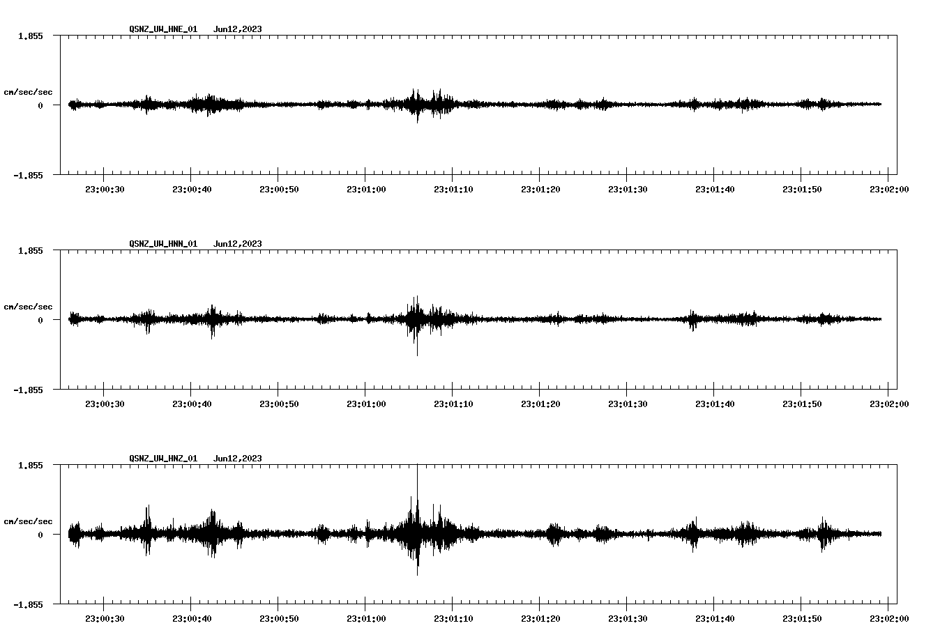 NetQuakes seismogram