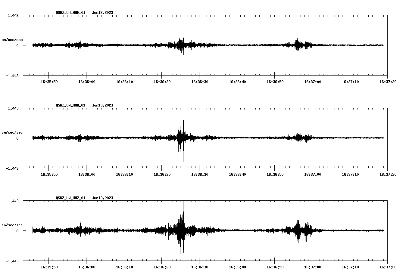 NetQuakes seismogram