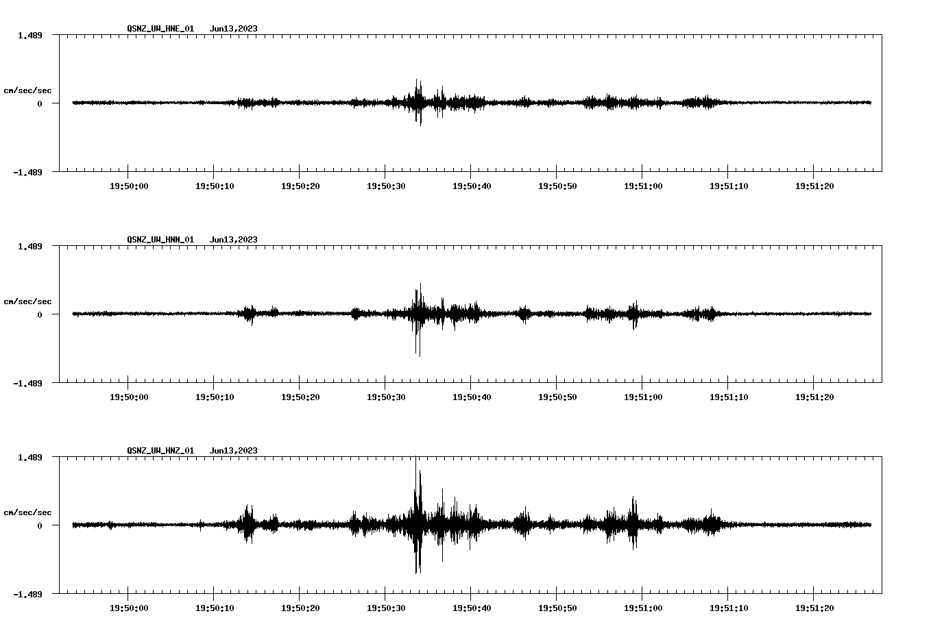 NetQuakes seismogram