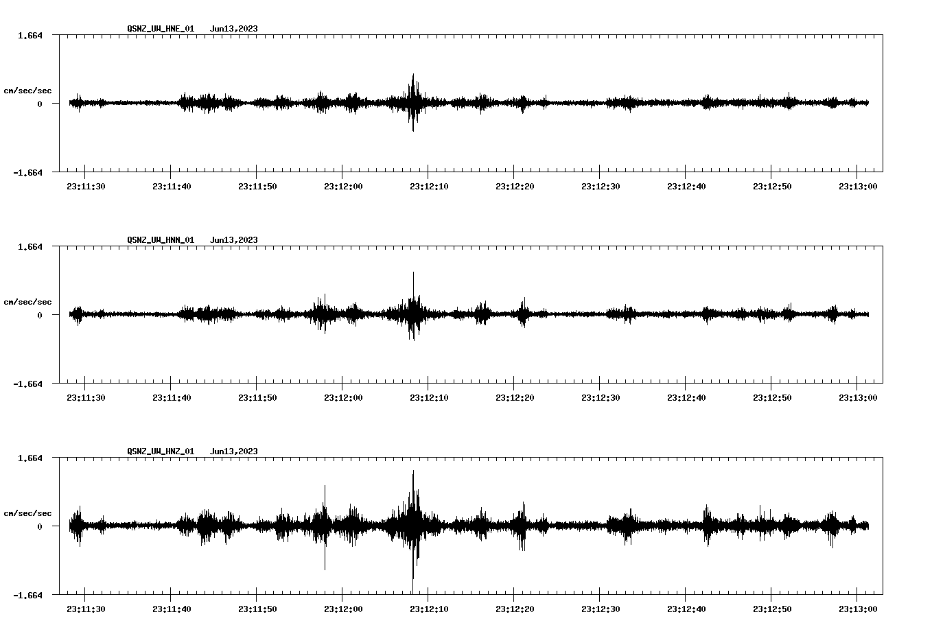 NetQuakes seismogram