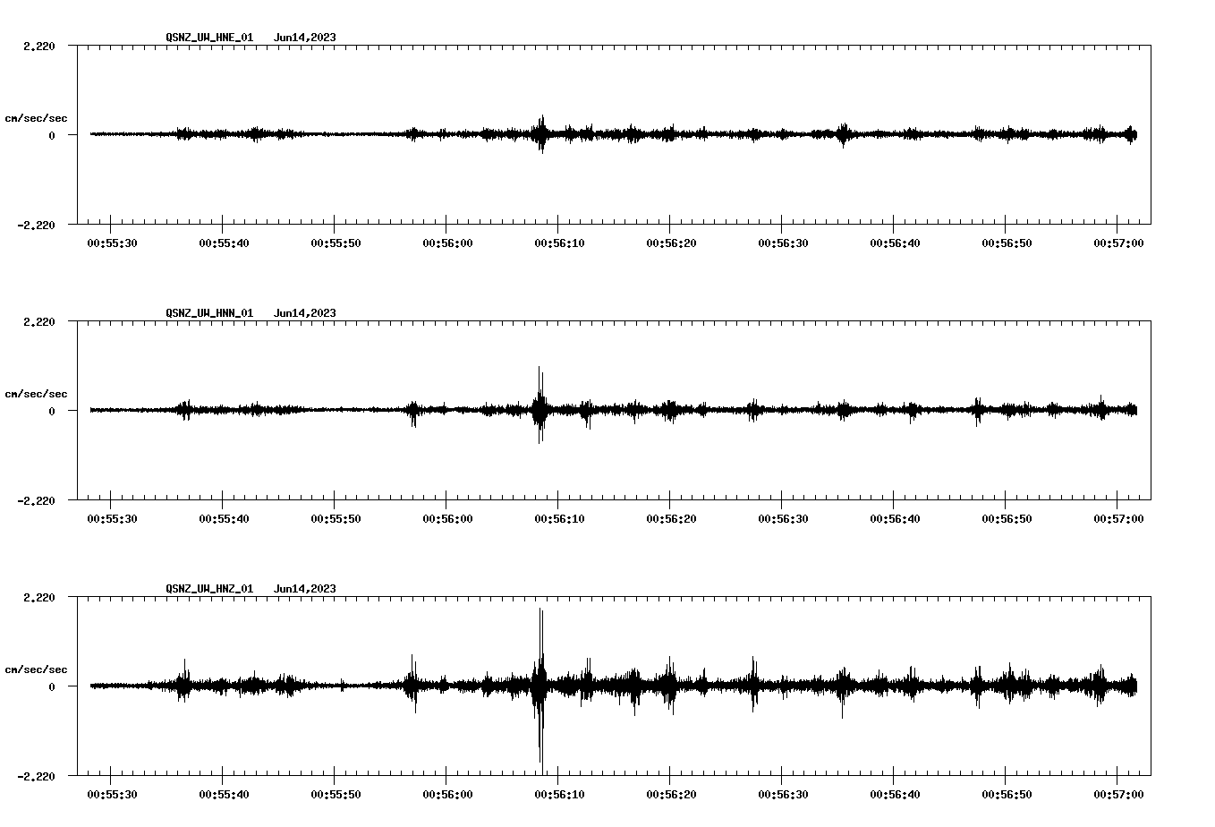 NetQuakes seismogram