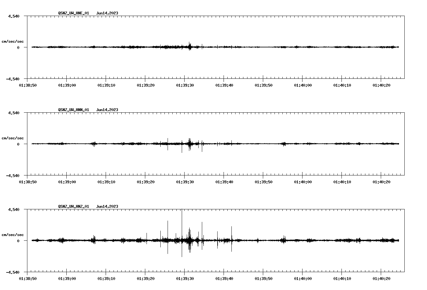 NetQuakes seismogram