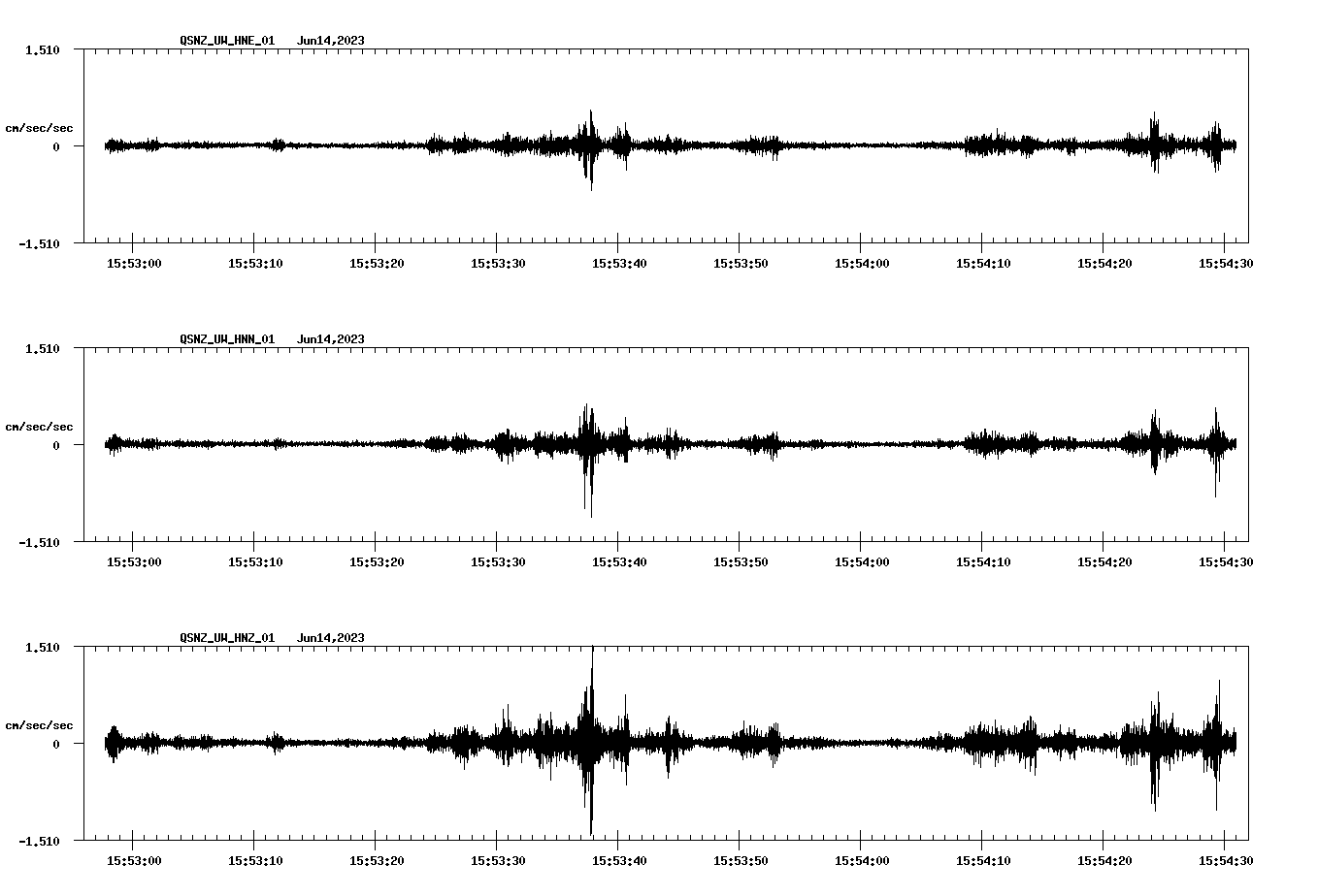 NetQuakes seismogram