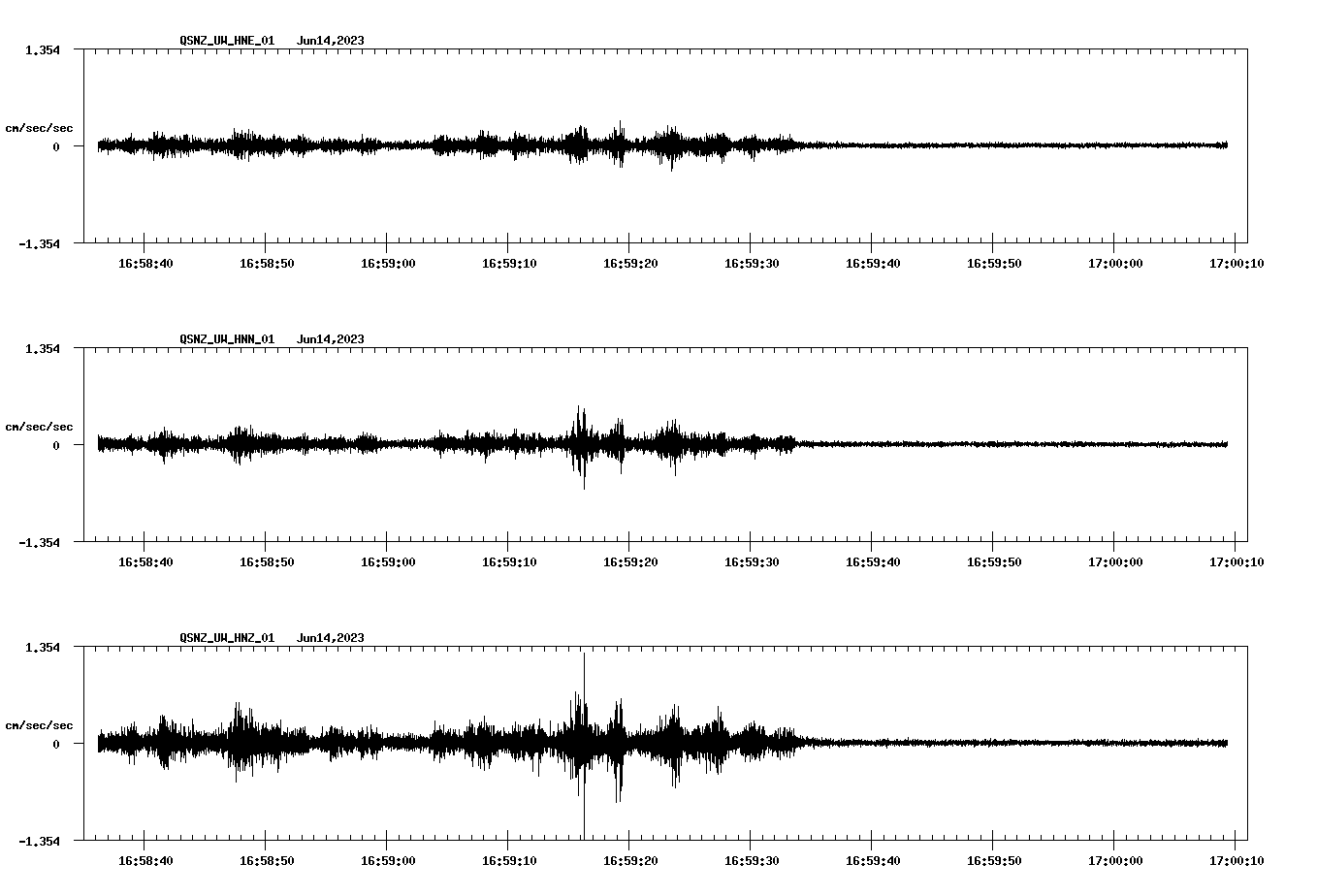 NetQuakes seismogram