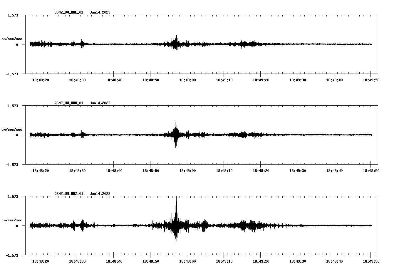 NetQuakes seismogram