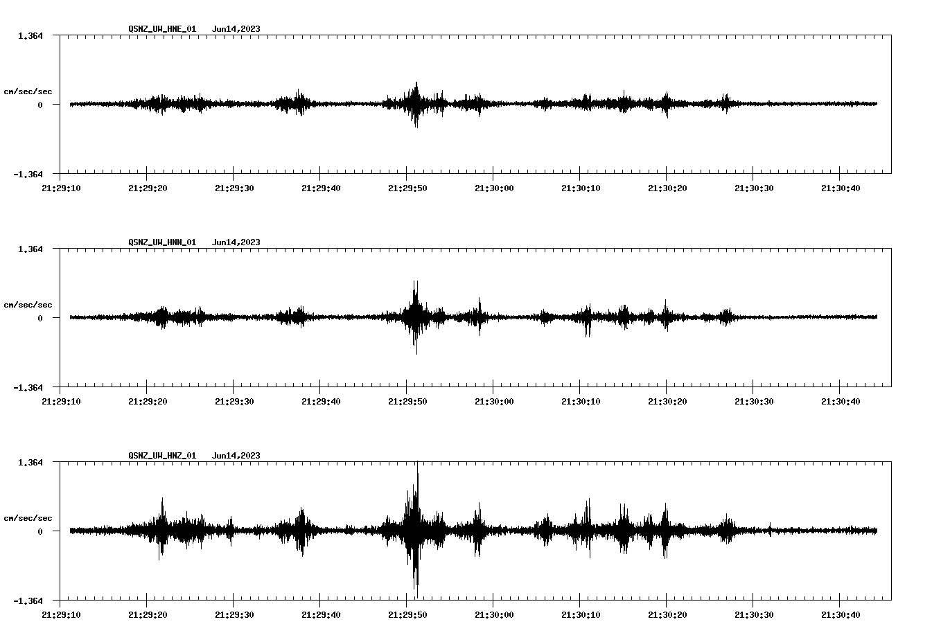 NetQuakes seismogram