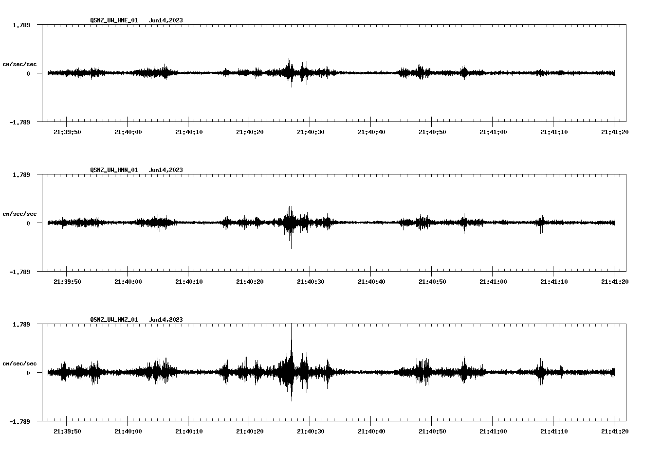 NetQuakes seismogram