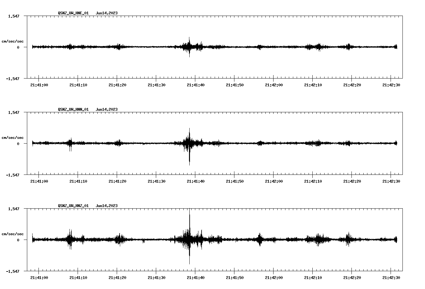 NetQuakes seismogram
