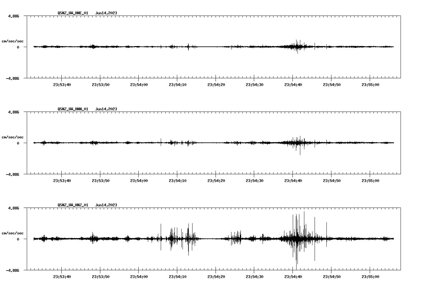 NetQuakes seismogram