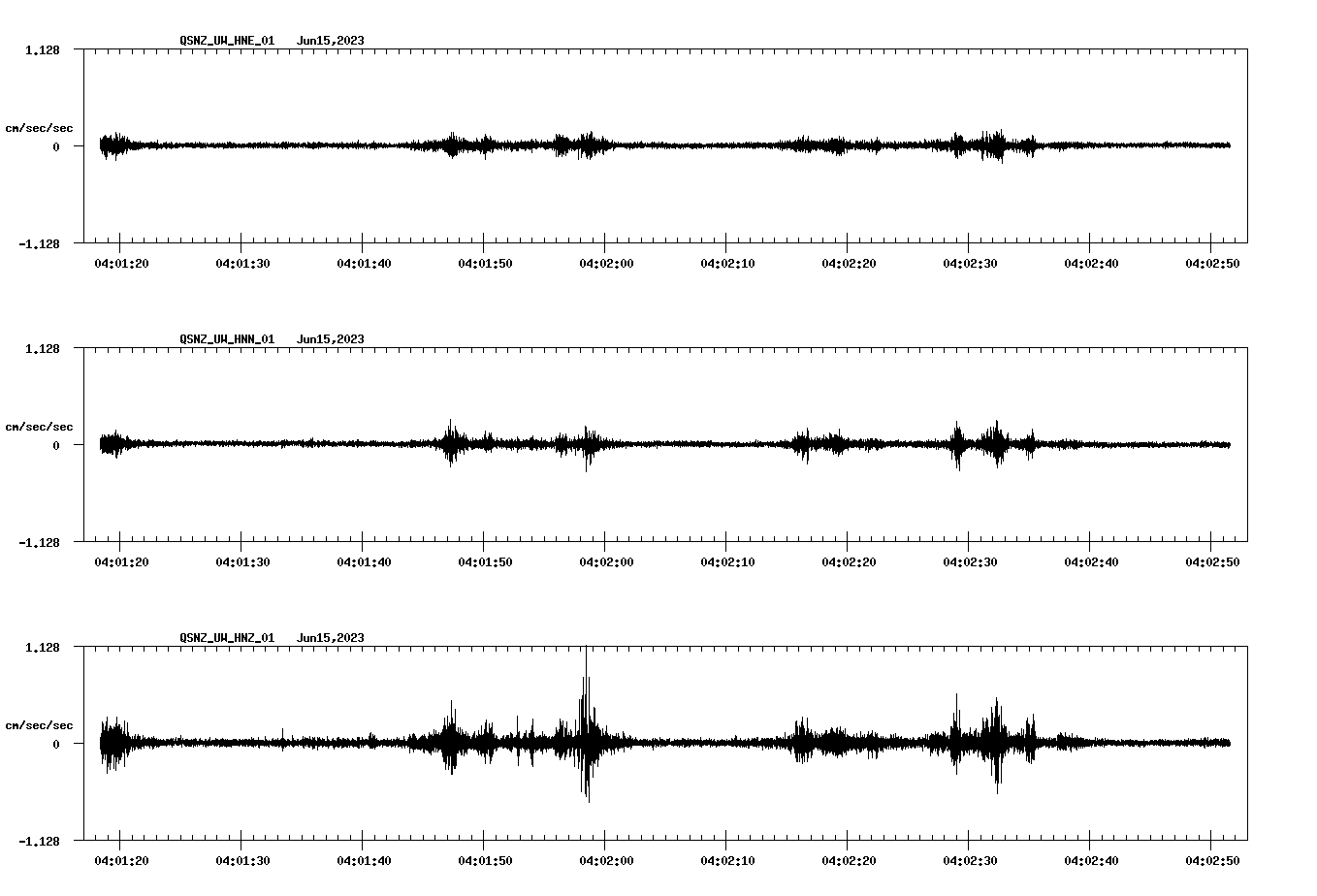 NetQuakes seismogram