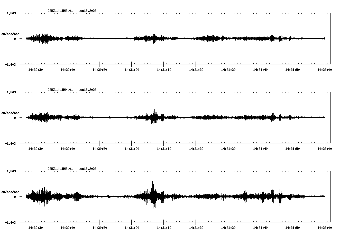 NetQuakes seismogram