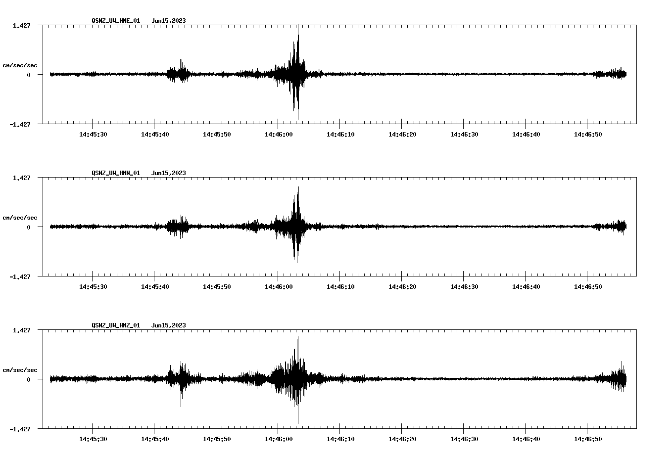 NetQuakes seismogram